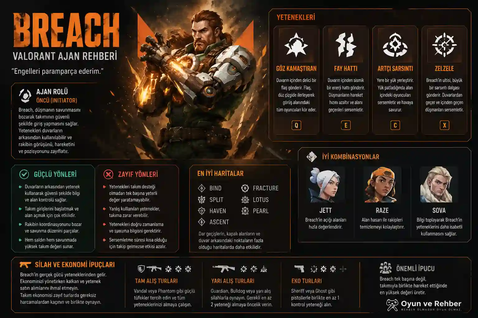 Valorant Breach Ajan Rehberi infografiği.