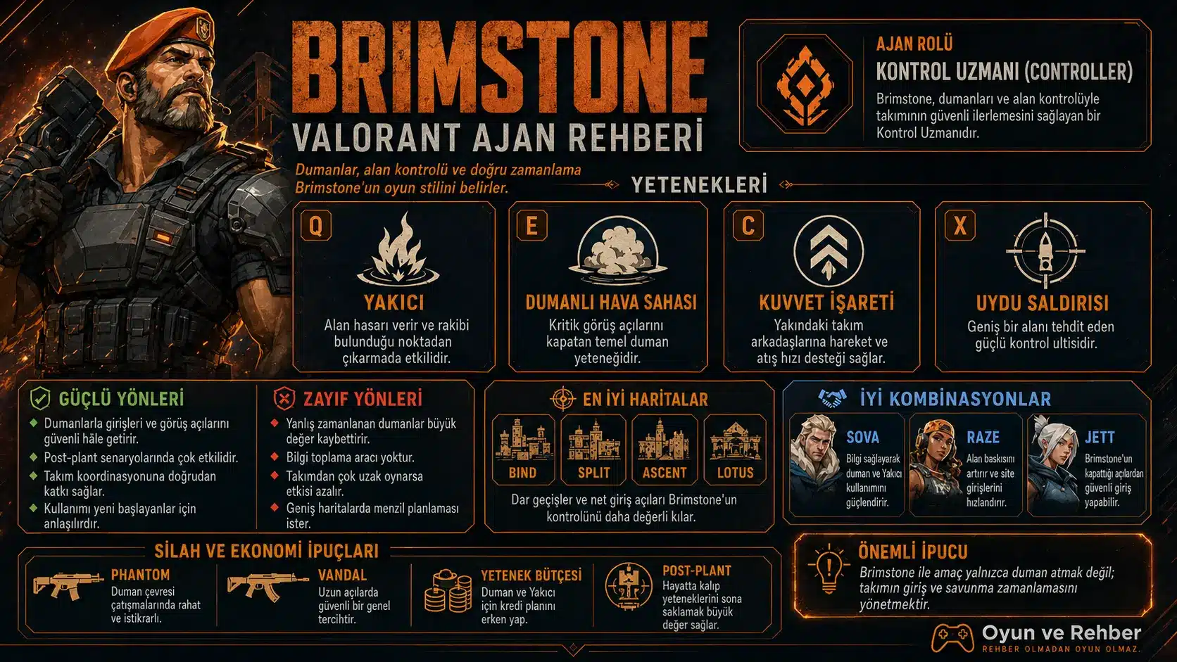 Valorant Brimstone Ajan Rehberi infografiği.