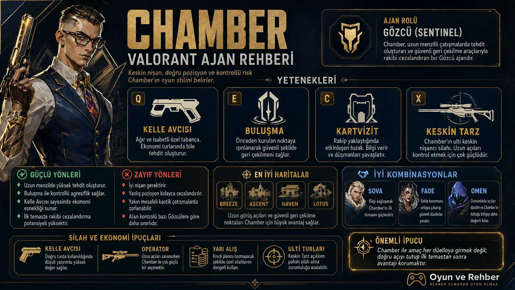Valorant Chamber Ajan Rehberi infografiği.