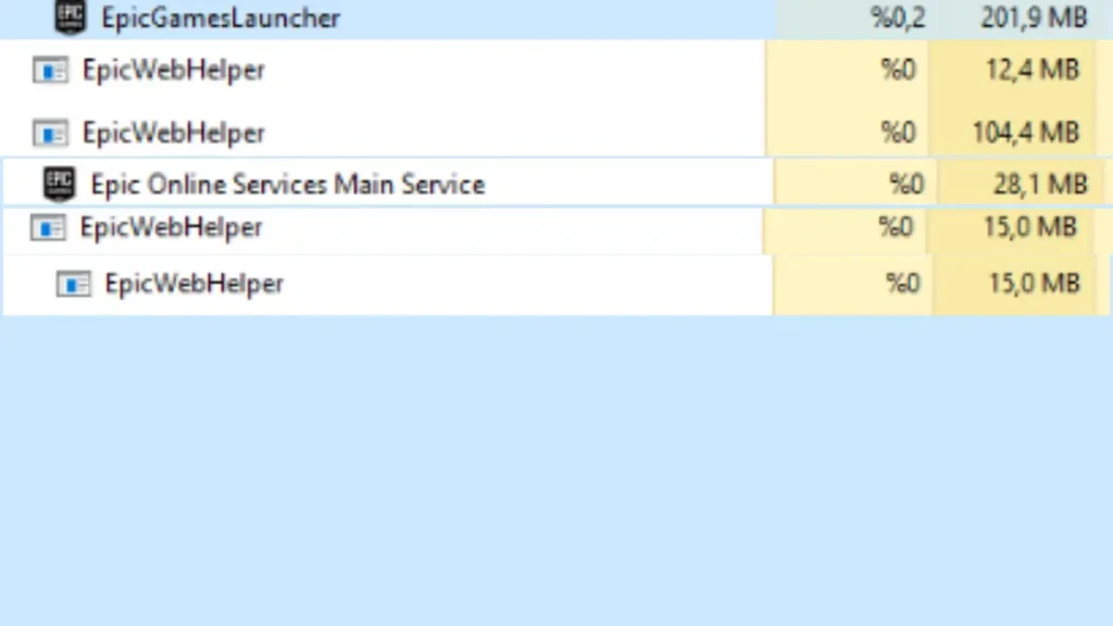 Epic Games Launcher ve EpicWebHelper Görev Yöneticisi CPU ve RAM kullanımı.