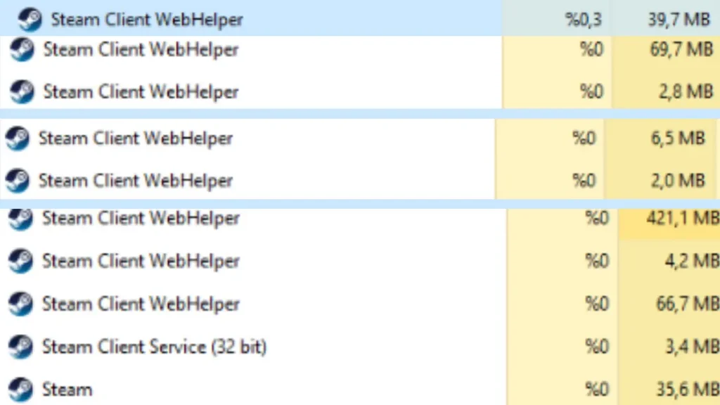 Steam mi Epic Games mi rehberinde Steam Client WebHelper Görev Yöneticisi CPU ve RAM kullanımı.